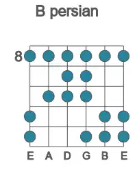 Guitar scale for persian in position 8